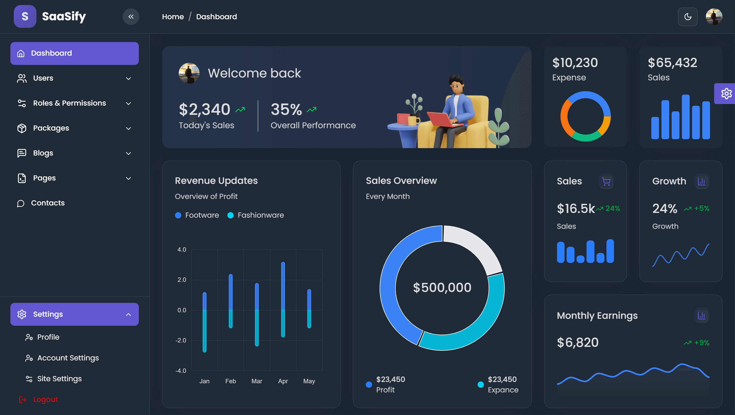 SaaSify dashboard